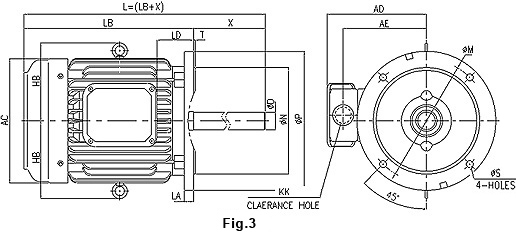 IE2 V3 Blower motors-fig3