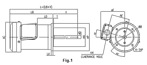 IE2 V3 Blower motors-fig1