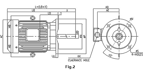 IE2 V3 Blower motors-fig2